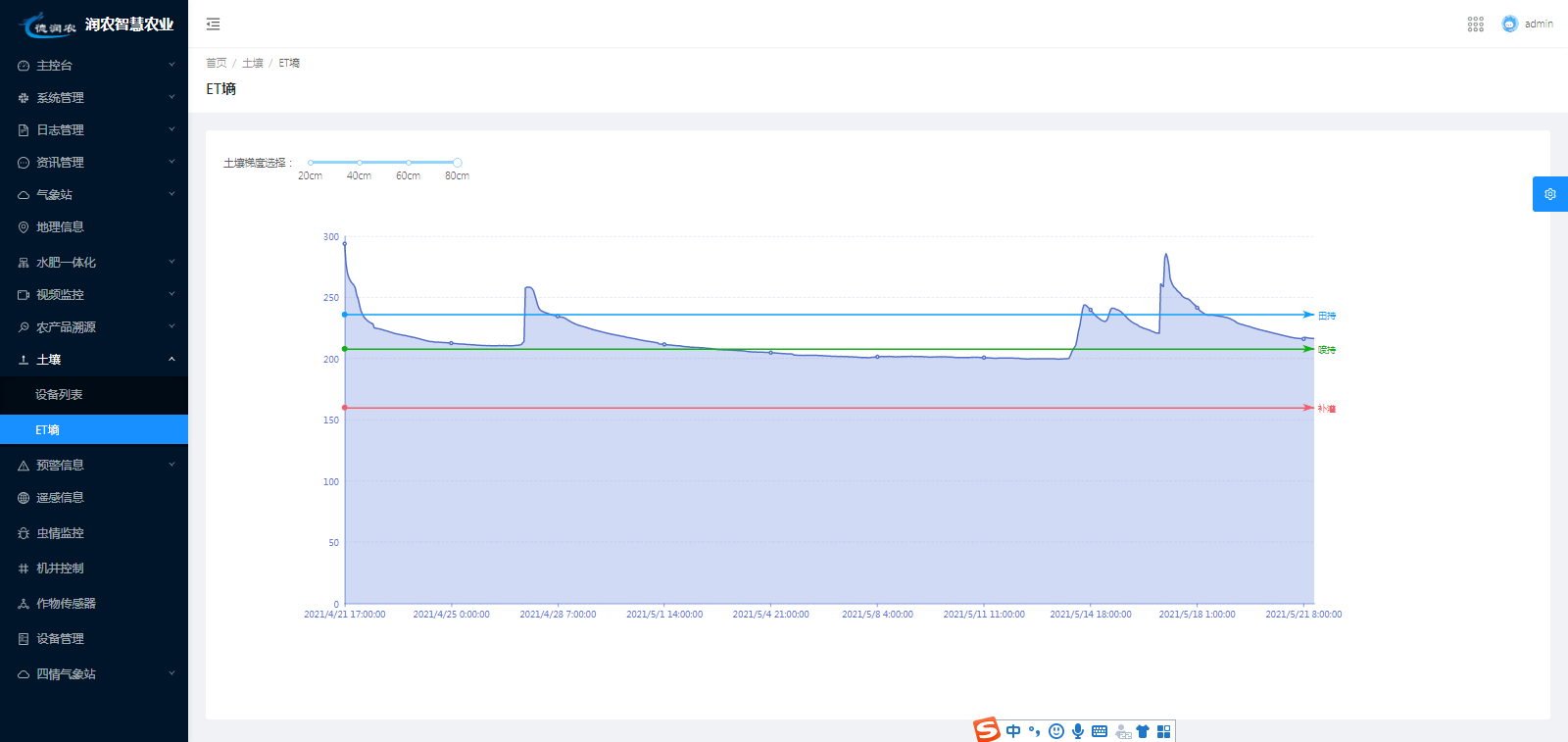 3522集团的新网站